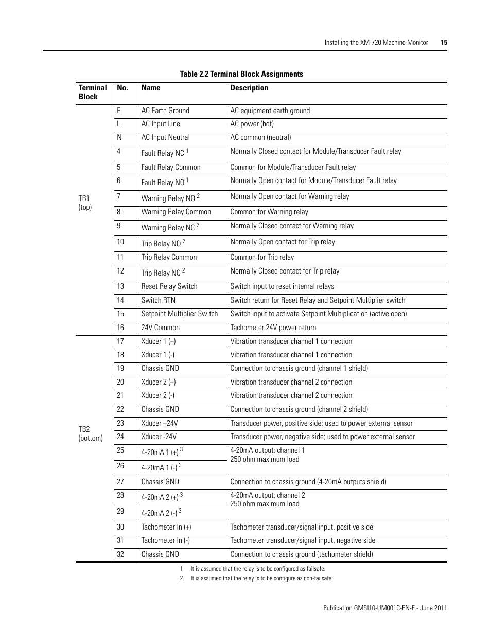 Rockwell Automation 1440-PK02-05M2 XM-720 Machine Monitor User Manual | Page 15 / 68