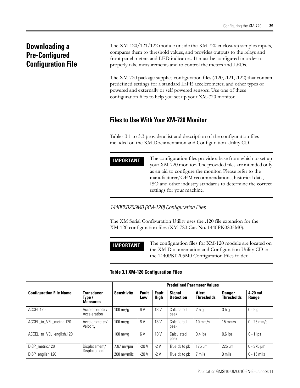 Downloading a pre-configured configuration file, Files to use with your xm-720 monitor | Rockwell Automation 1440-PK02-05M2 XM-720 Machine Monitor User Manual | Page 39 / 68