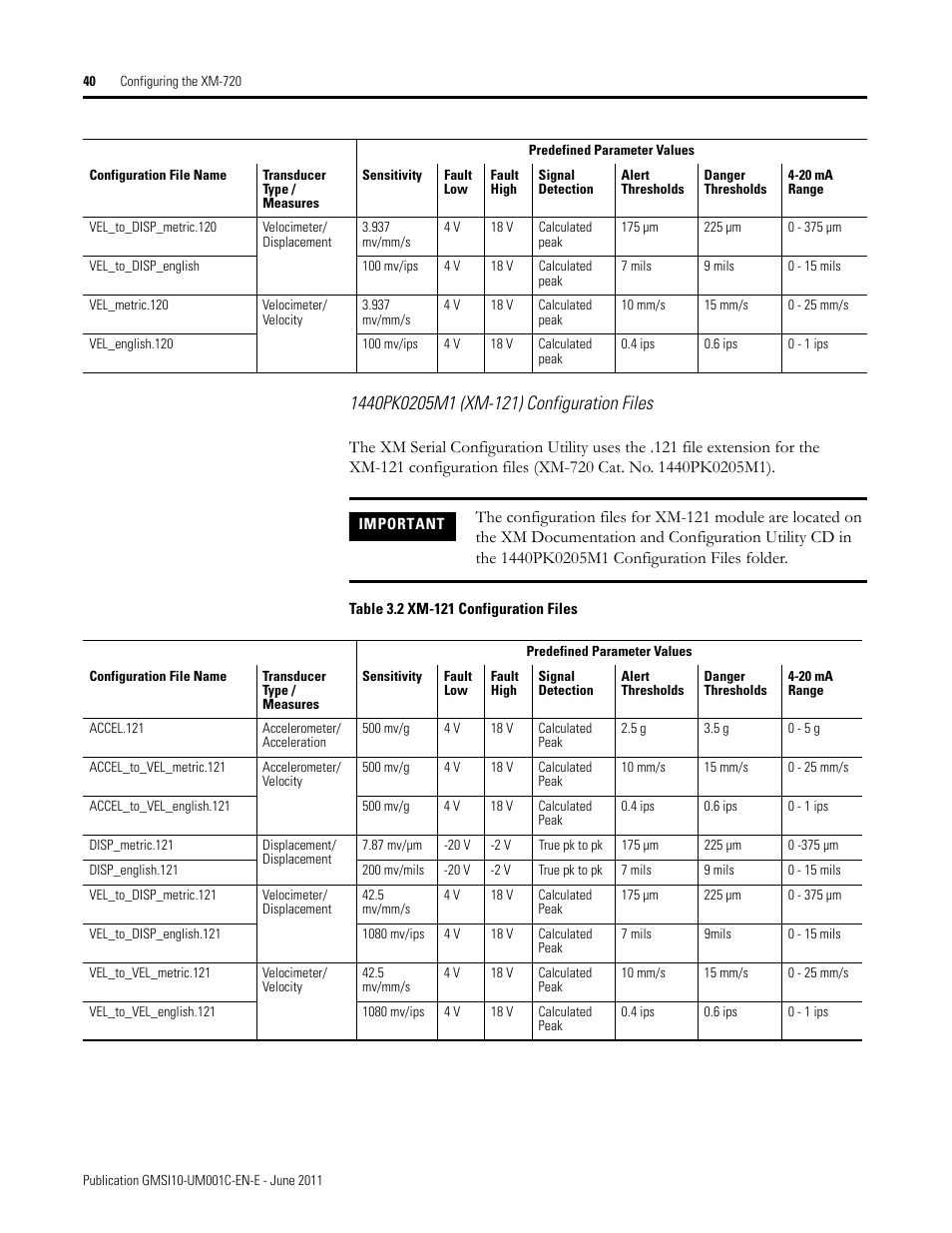 Rockwell Automation 1440-PK02-05M2 XM-720 Machine Monitor User Manual | Page 40 / 68