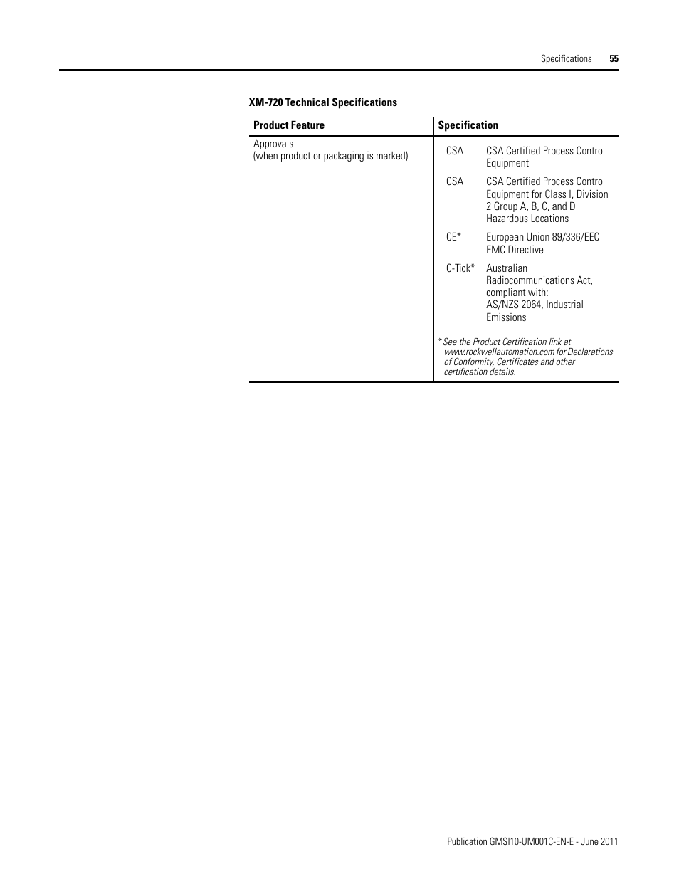 Rockwell Automation 1440-PK02-05M2 XM-720 Machine Monitor User Manual | Page 55 / 68