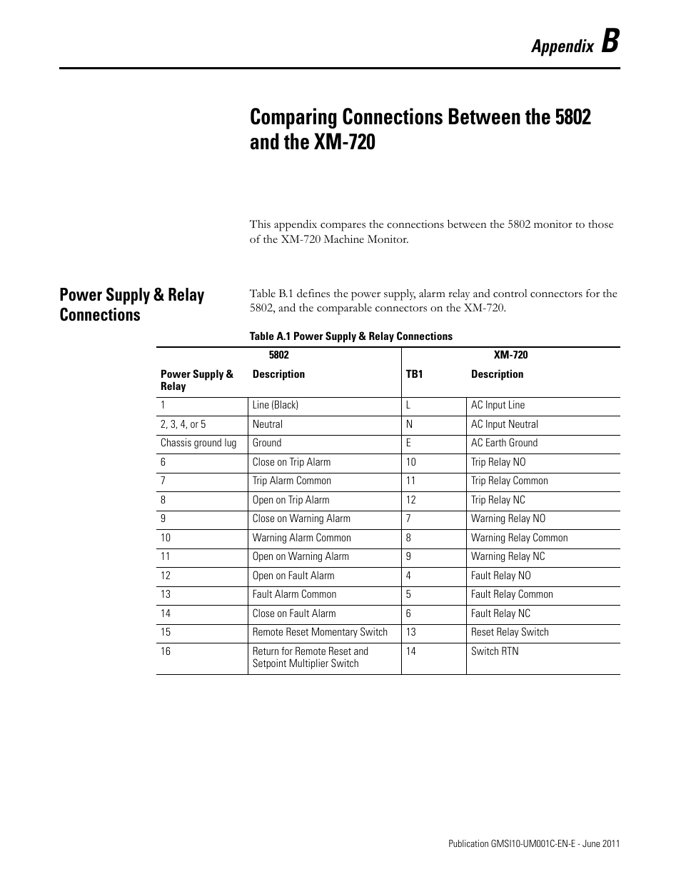 Power supply & relay connections, Appendix b, Appendix | Rockwell Automation 1440-PK02-05M2 XM-720 Machine Monitor User Manual | Page 57 / 68