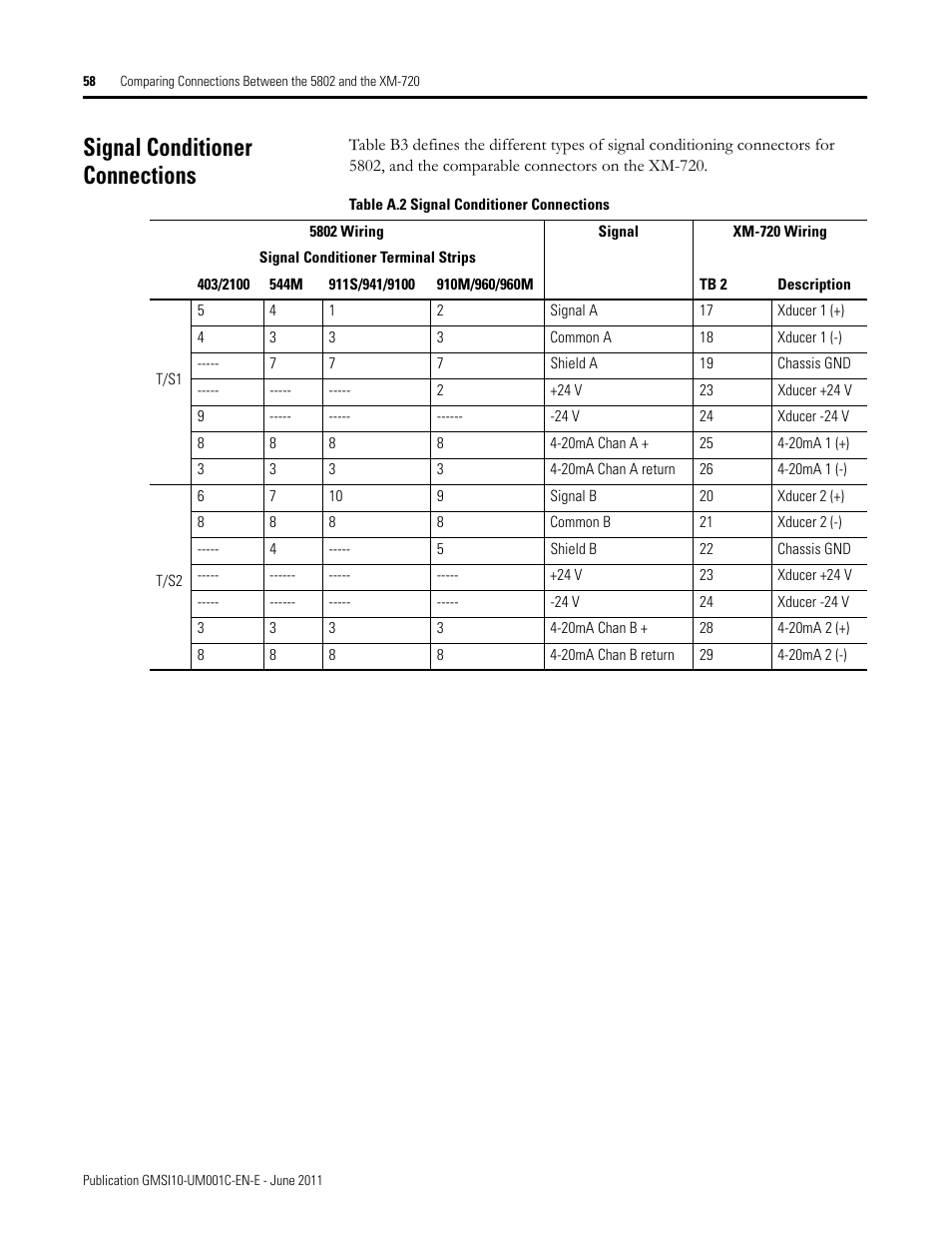 Signal conditioner connections | Rockwell Automation 1440-PK02-05M2 XM-720 Machine Monitor User Manual | Page 58 / 68
