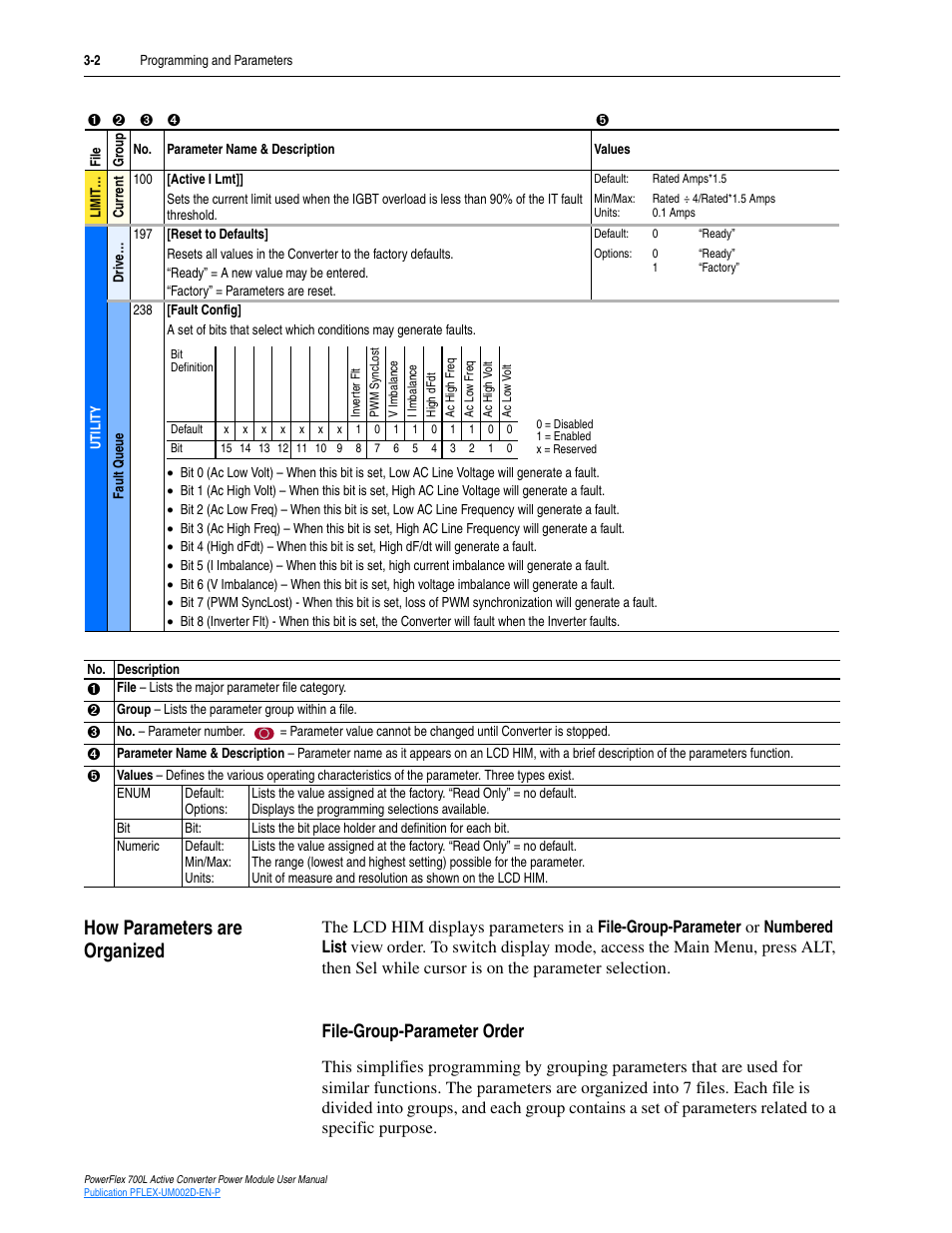 How parameters are organized, File-group-parameter order, How parameters are organized -2 | File-group-parameter order -2 | Rockwell Automation 20L, LPM20 PowerFlex 700 Active Converter Power Module User Manual | Page 38 / 72