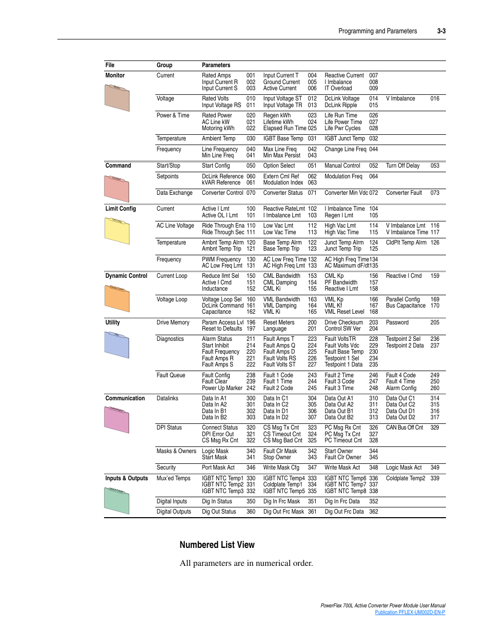 Numbered list view, Numbered list view -3, All parameters are in numerical order | Rockwell Automation 20L, LPM20 PowerFlex 700 Active Converter Power Module User Manual | Page 39 / 72