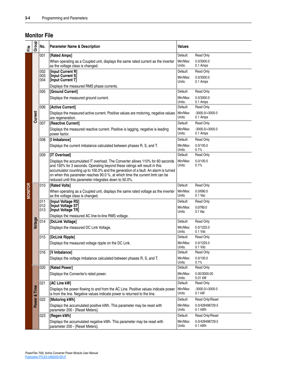 Monitor file, Monitor file -4 | Rockwell Automation 20L, LPM20 PowerFlex 700 Active Converter Power Module User Manual | Page 40 / 72