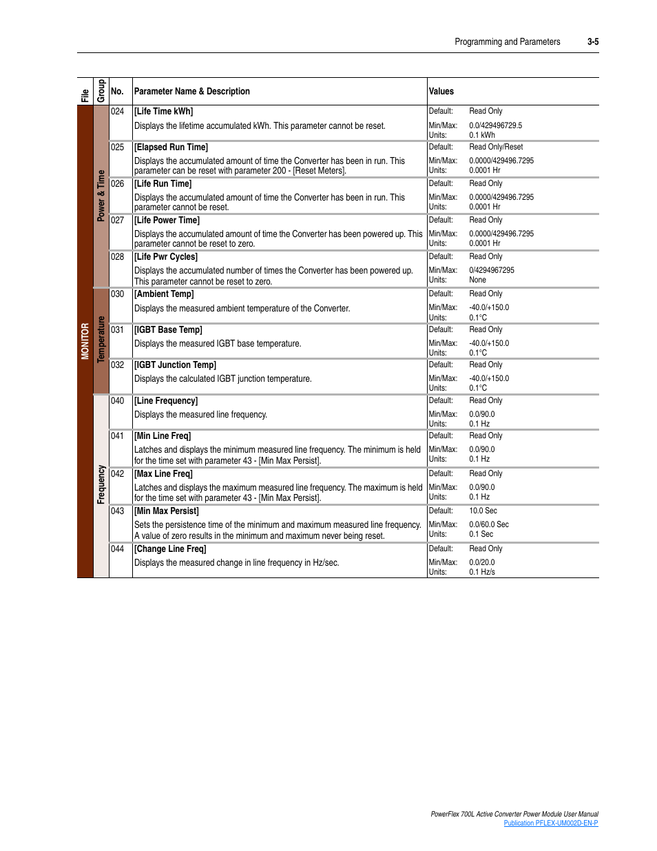 Rockwell Automation 20L, LPM20 PowerFlex 700 Active Converter Power Module User Manual | Page 41 / 72