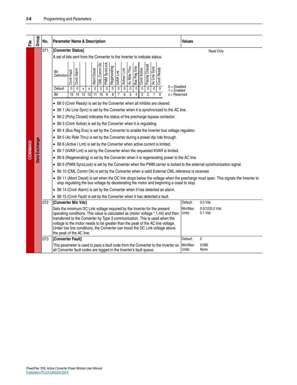 Rockwell Automation 20L, LPM20 PowerFlex 700 Active Converter Power Module User Manual | Page 44 / 72