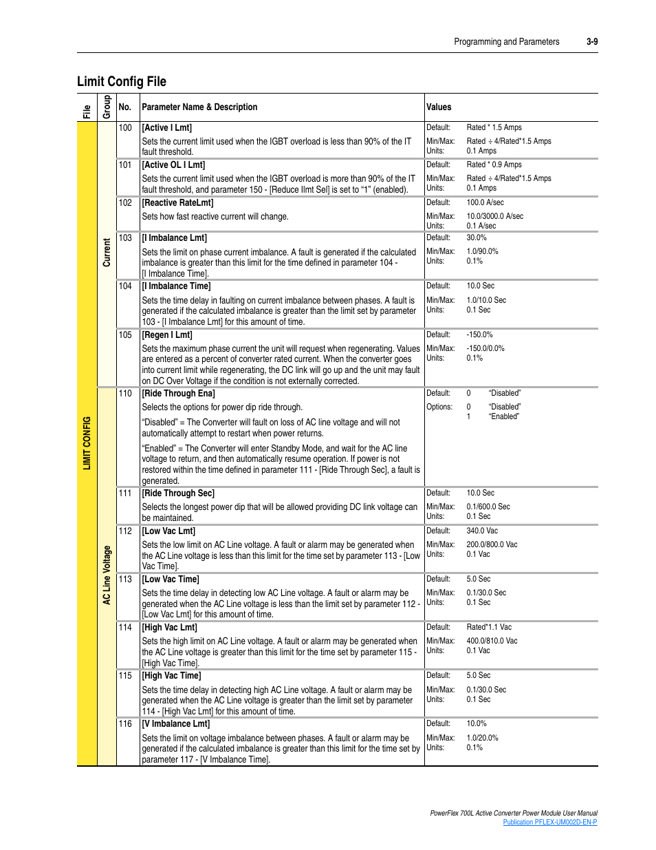 Limit config file, Limit config file -9 | Rockwell Automation 20L, LPM20 PowerFlex 700 Active Converter Power Module User Manual | Page 45 / 72
