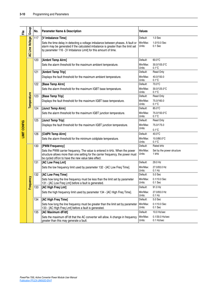 Rockwell Automation 20L, LPM20 PowerFlex 700 Active Converter Power Module User Manual | Page 46 / 72