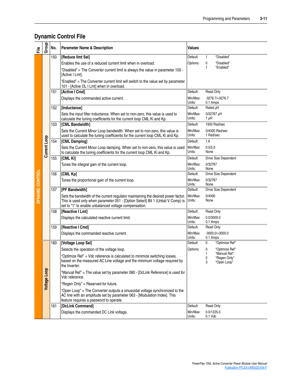 Dynamic control file, Dynamic control file -11 | Rockwell Automation 20L, LPM20 PowerFlex 700 Active Converter Power Module User Manual | Page 47 / 72