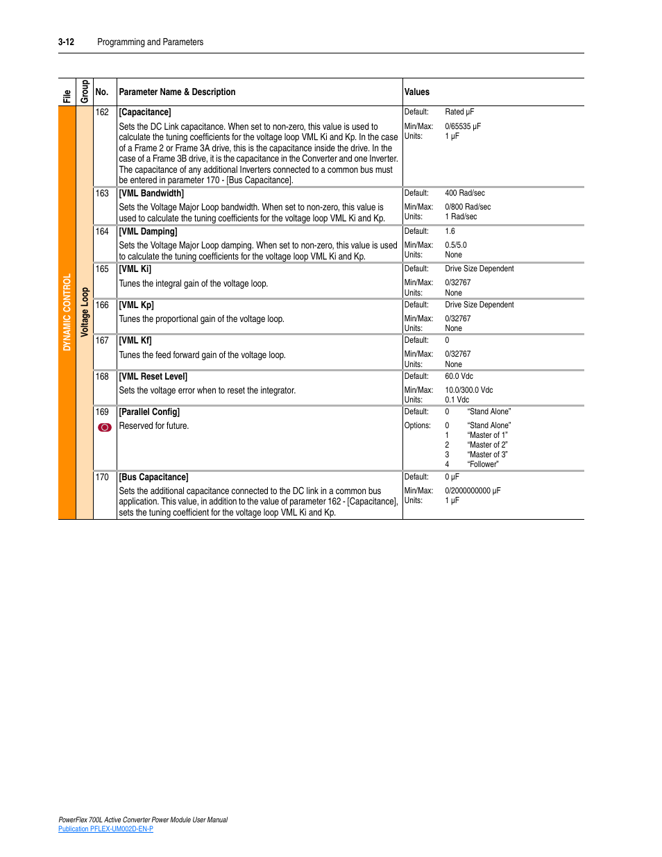 Rockwell Automation 20L, LPM20 PowerFlex 700 Active Converter Power Module User Manual | Page 48 / 72