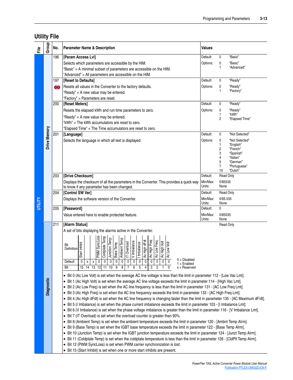 Utility file, Utility file -13 | Rockwell Automation 20L, LPM20 PowerFlex 700 Active Converter Power Module User Manual | Page 49 / 72
