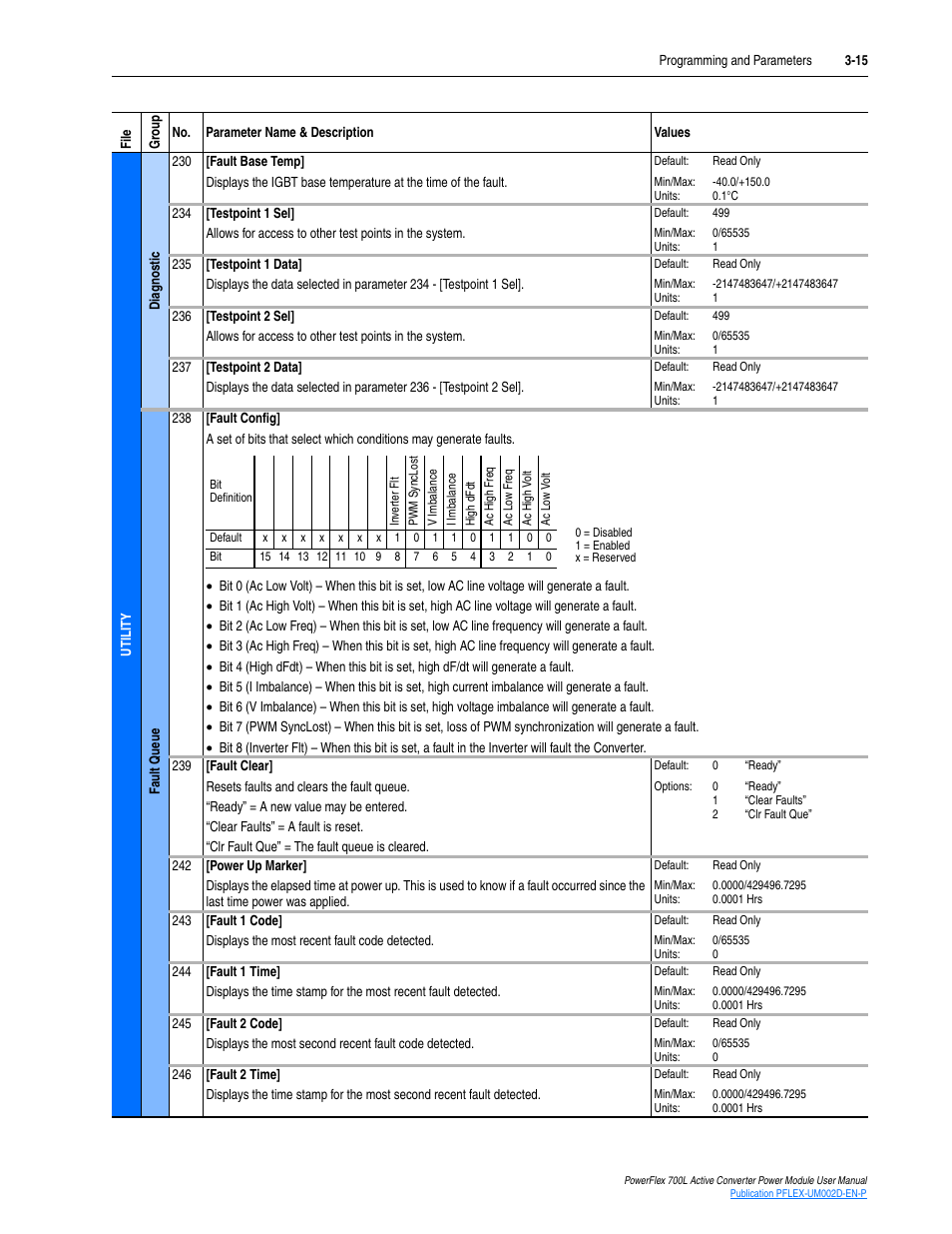 Rockwell Automation 20L, LPM20 PowerFlex 700 Active Converter Power Module User Manual | Page 51 / 72