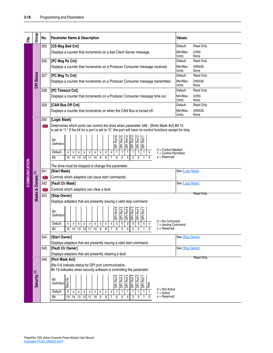 Rockwell Automation 20L, LPM20 PowerFlex 700 Active Converter Power Module User Manual | Page 54 / 72