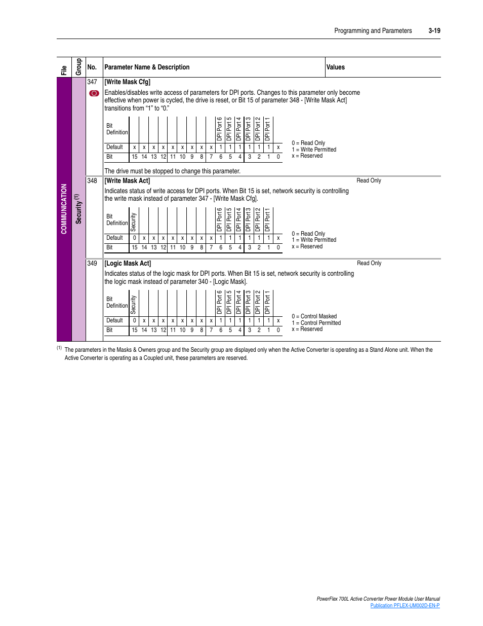 Rockwell Automation 20L, LPM20 PowerFlex 700 Active Converter Power Module User Manual | Page 55 / 72