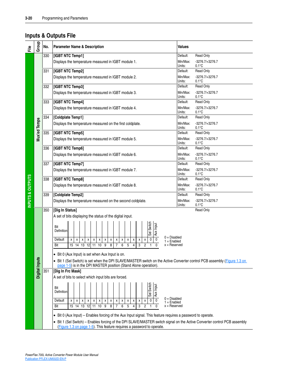 Inputs & outputs file, Inputs & outputs file -20 | Rockwell Automation 20L, LPM20 PowerFlex 700 Active Converter Power Module User Manual | Page 56 / 72