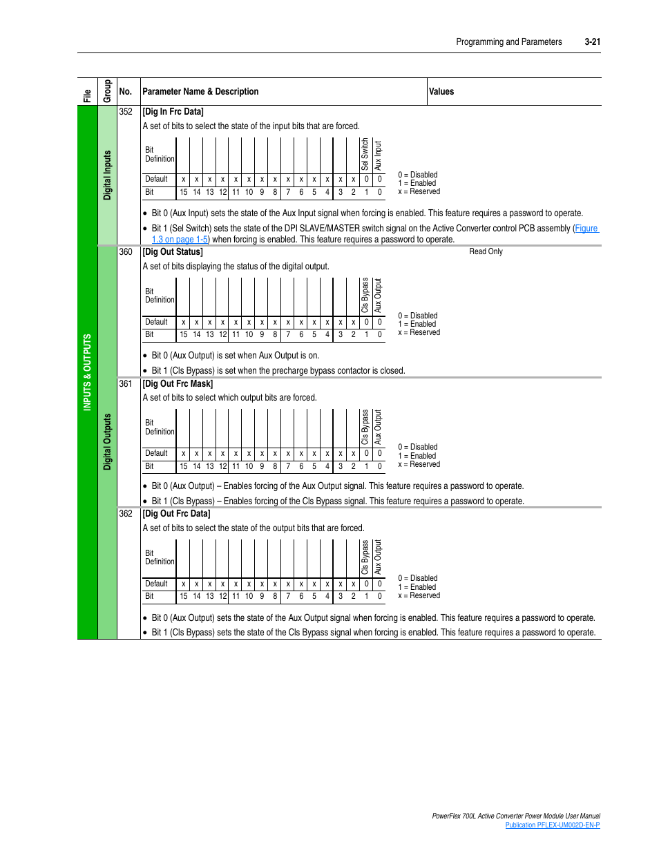 Rockwell Automation 20L, LPM20 PowerFlex 700 Active Converter Power Module User Manual | Page 57 / 72