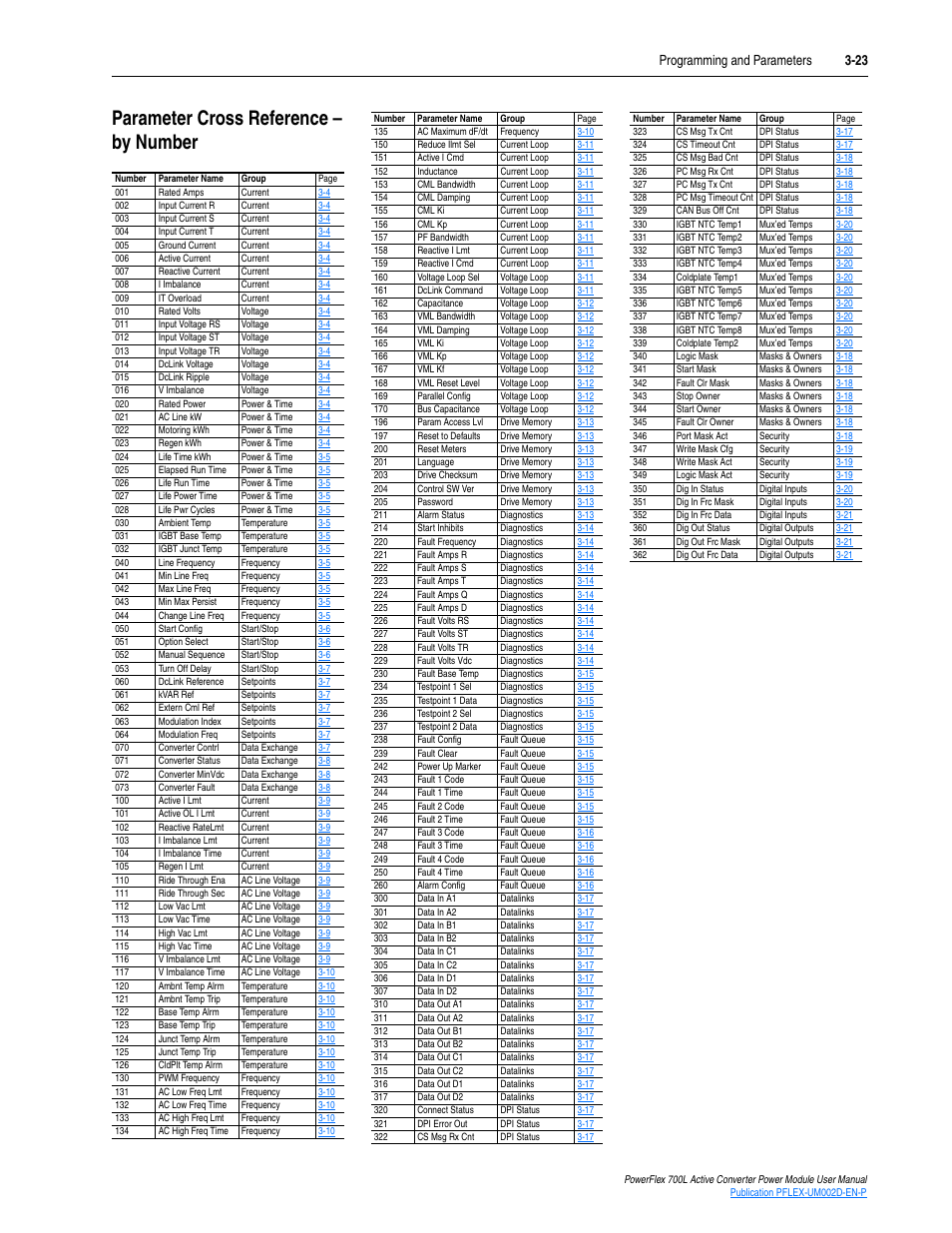 Parameter cross reference - by number, Parameter cross reference – by number -23, Parameter cross reference – by number | Programming and parameters 3-23 | Rockwell Automation 20L, LPM20 PowerFlex 700 Active Converter Power Module User Manual | Page 59 / 72