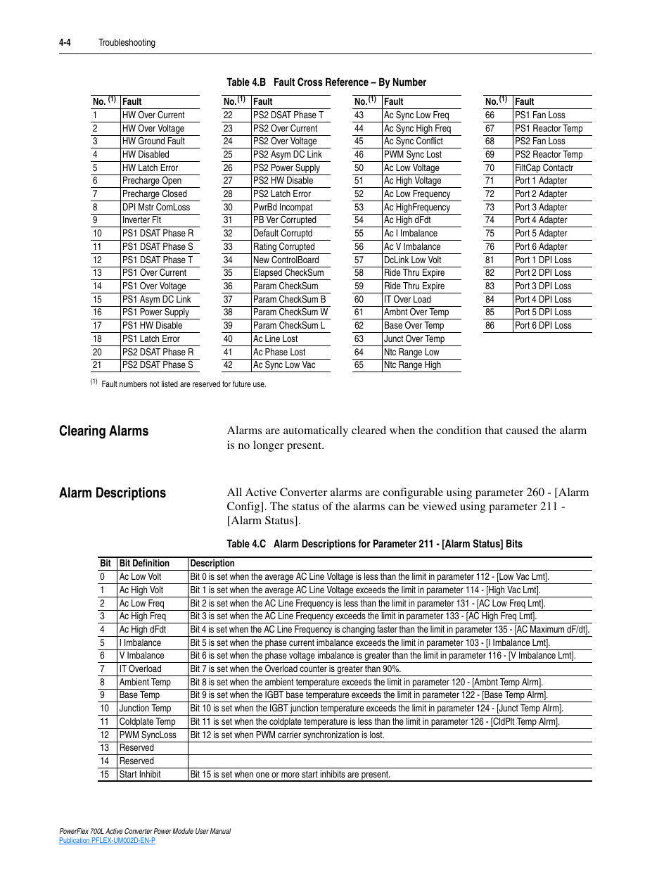Clearing alarms, Alarm descriptions, Clearing alarms -4 alarm descriptions -4 | Rockwell Automation 20L, LPM20 PowerFlex 700 Active Converter Power Module User Manual | Page 64 / 72