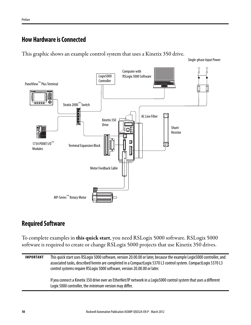 How hardware is connected, Required software, How hardware is connected required software | Rockwell Automation Logix5000 Control System: Connect Kinetix 350 Drives over an EtherNet/IP Network Quick Start User Manual | Page 10 / 52