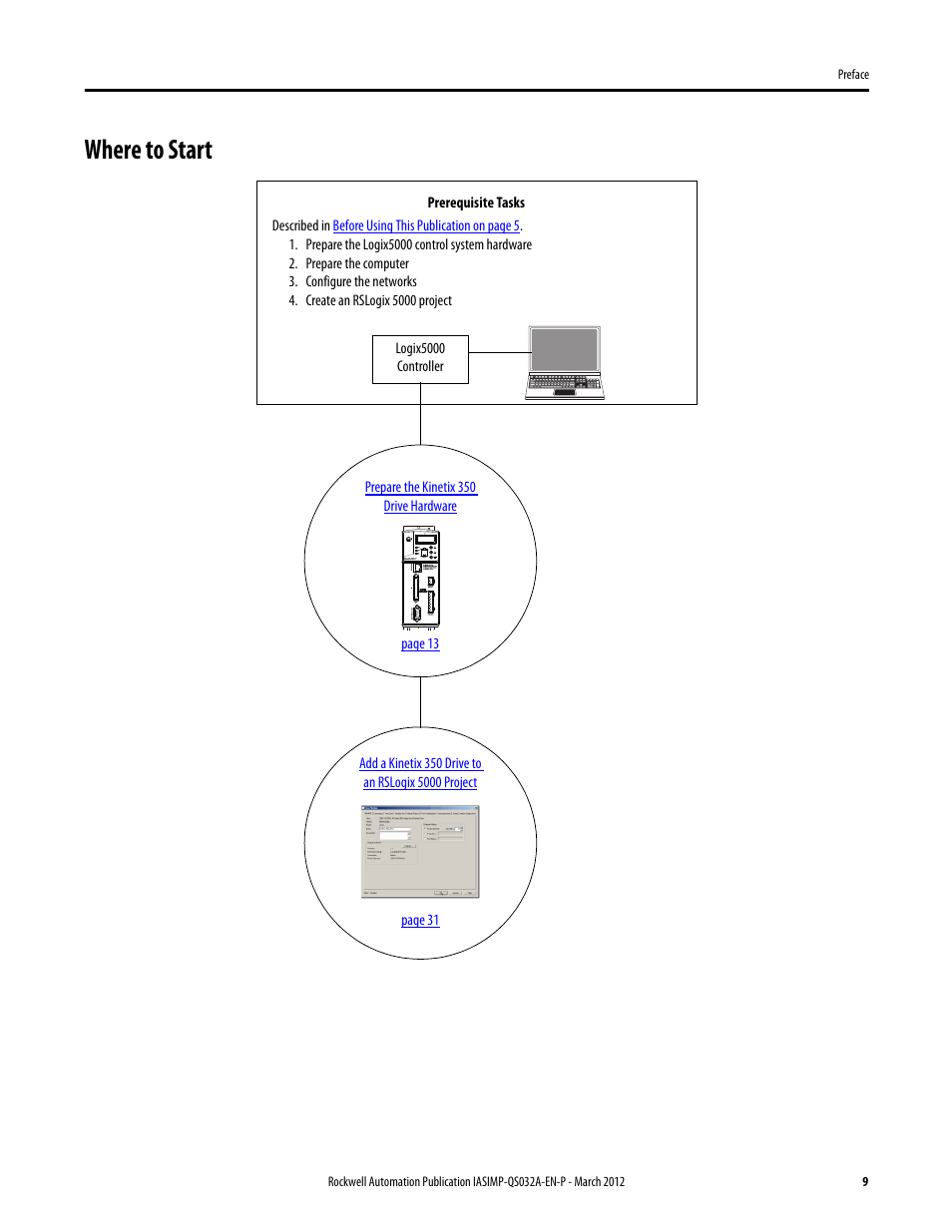 Where to start | Rockwell Automation Logix5000 Control System: Connect Kinetix 350 Drives over an EtherNet/IP Network Quick Start User Manual | Page 9 / 52