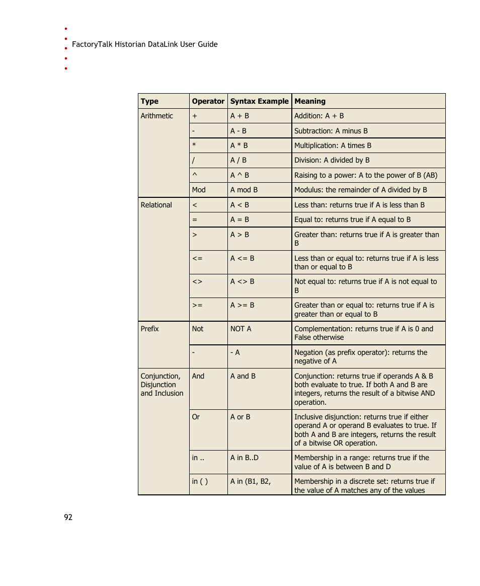 Rockwell Automation FactoryTalk Historian SE DataLink 4.2 User Guide User Manual | Page 100 / 164