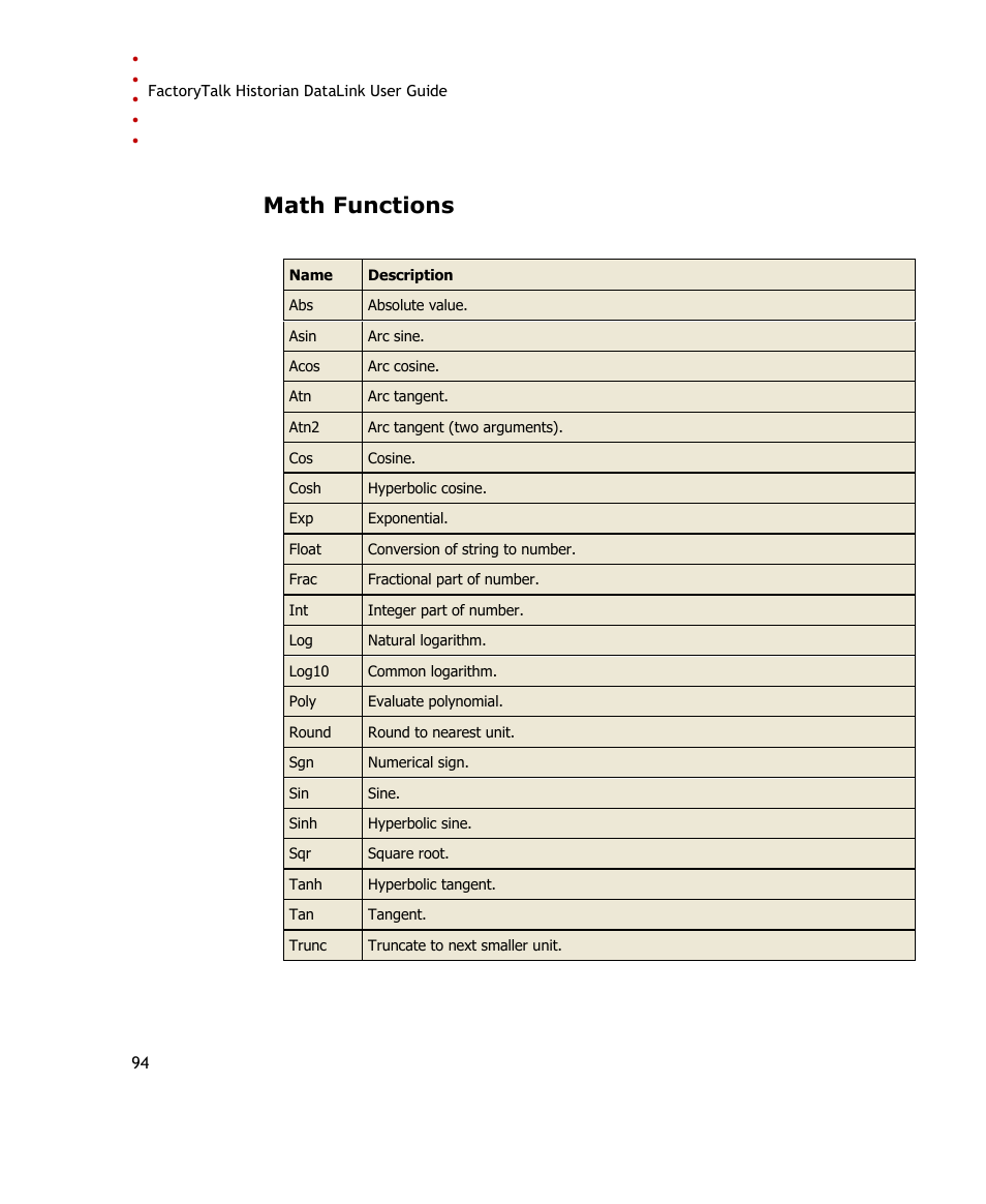 Math functions, E 94) | Rockwell Automation FactoryTalk Historian SE DataLink 4.2 User Guide User Manual | Page 102 / 164