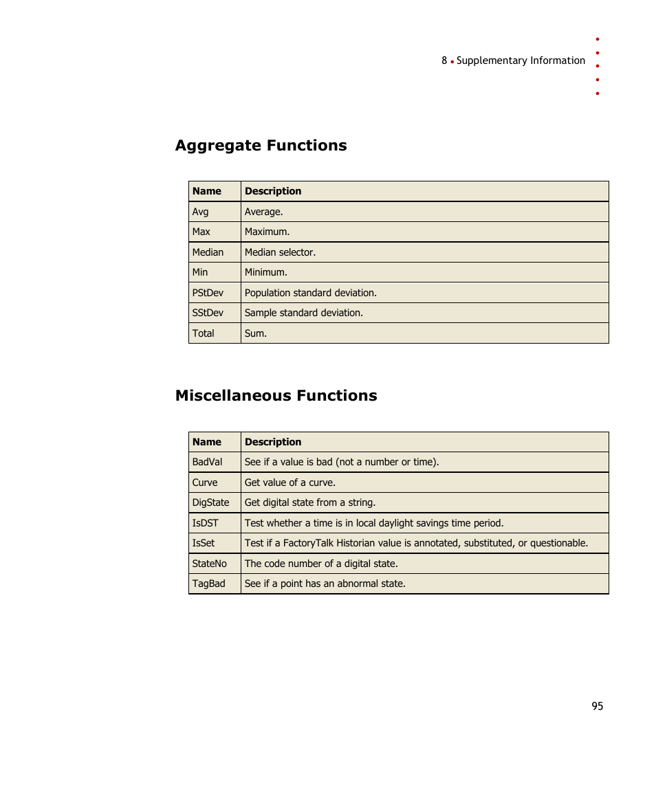 Aggregate functions, Miscellaneous functions, E 95) | Rockwell Automation FactoryTalk Historian SE DataLink 4.2 User Guide User Manual | Page 103 / 164