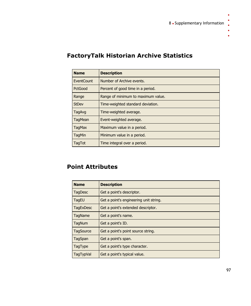 Factorytalk historian archive statistics, Point attributes, E 97) | Rockwell Automation FactoryTalk Historian SE DataLink 4.2 User Guide User Manual | Page 105 / 164