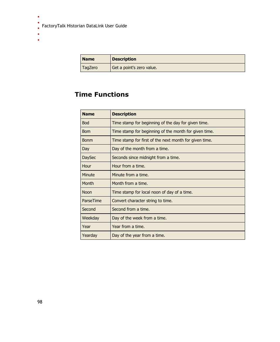 Time functions, E 98) | Rockwell Automation FactoryTalk Historian SE DataLink 4.2 User Guide User Manual | Page 106 / 164