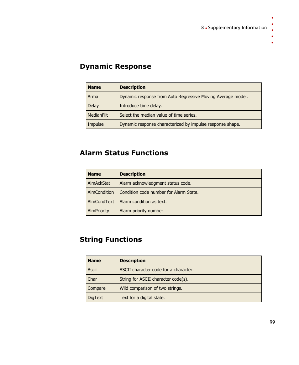 Dynamic response, Alarm status functions, String functions | E 99) | Rockwell Automation FactoryTalk Historian SE DataLink 4.2 User Guide User Manual | Page 107 / 164