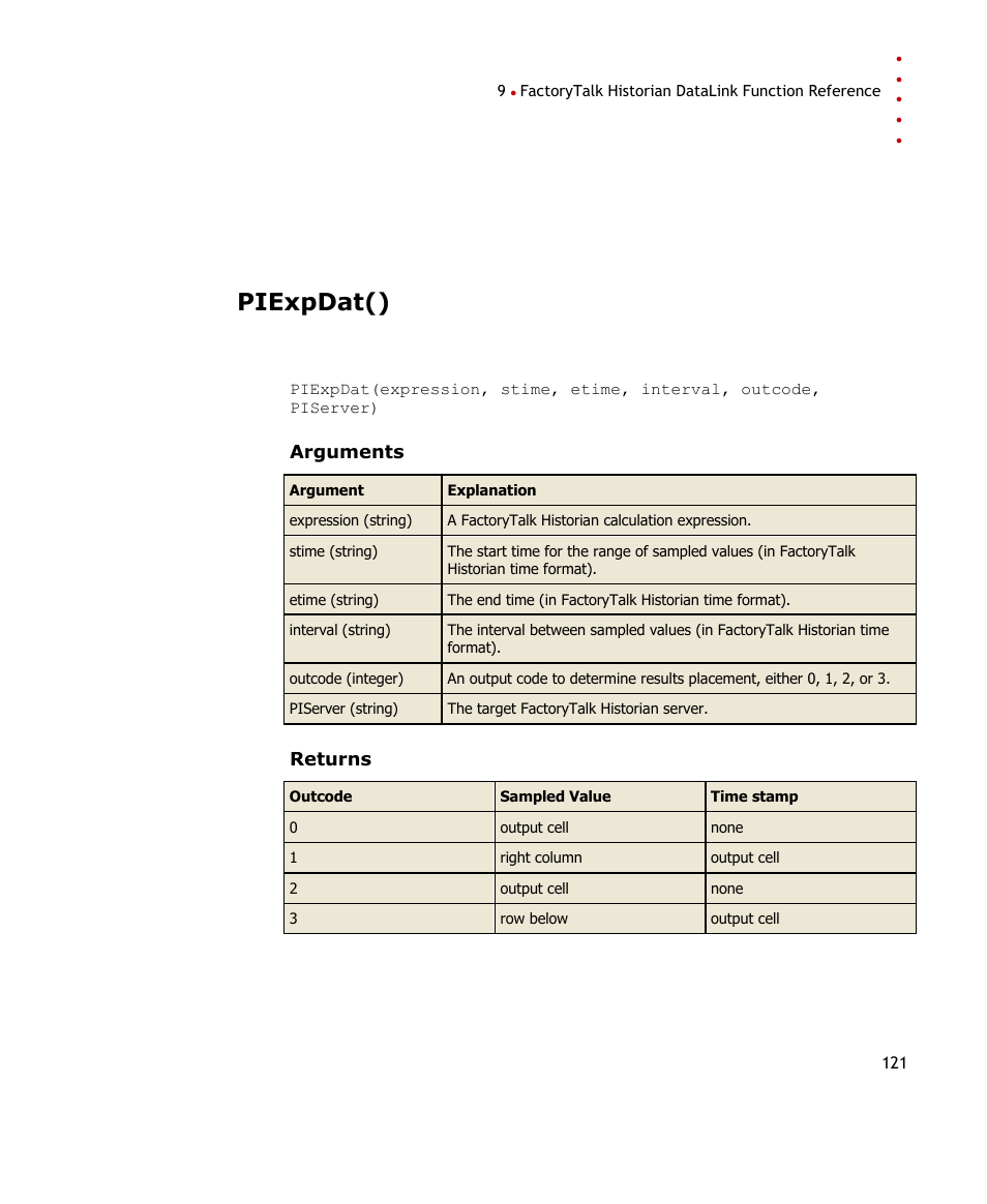 Piexpdat() | Rockwell Automation FactoryTalk Historian SE DataLink 4.2 User Guide User Manual | Page 129 / 164