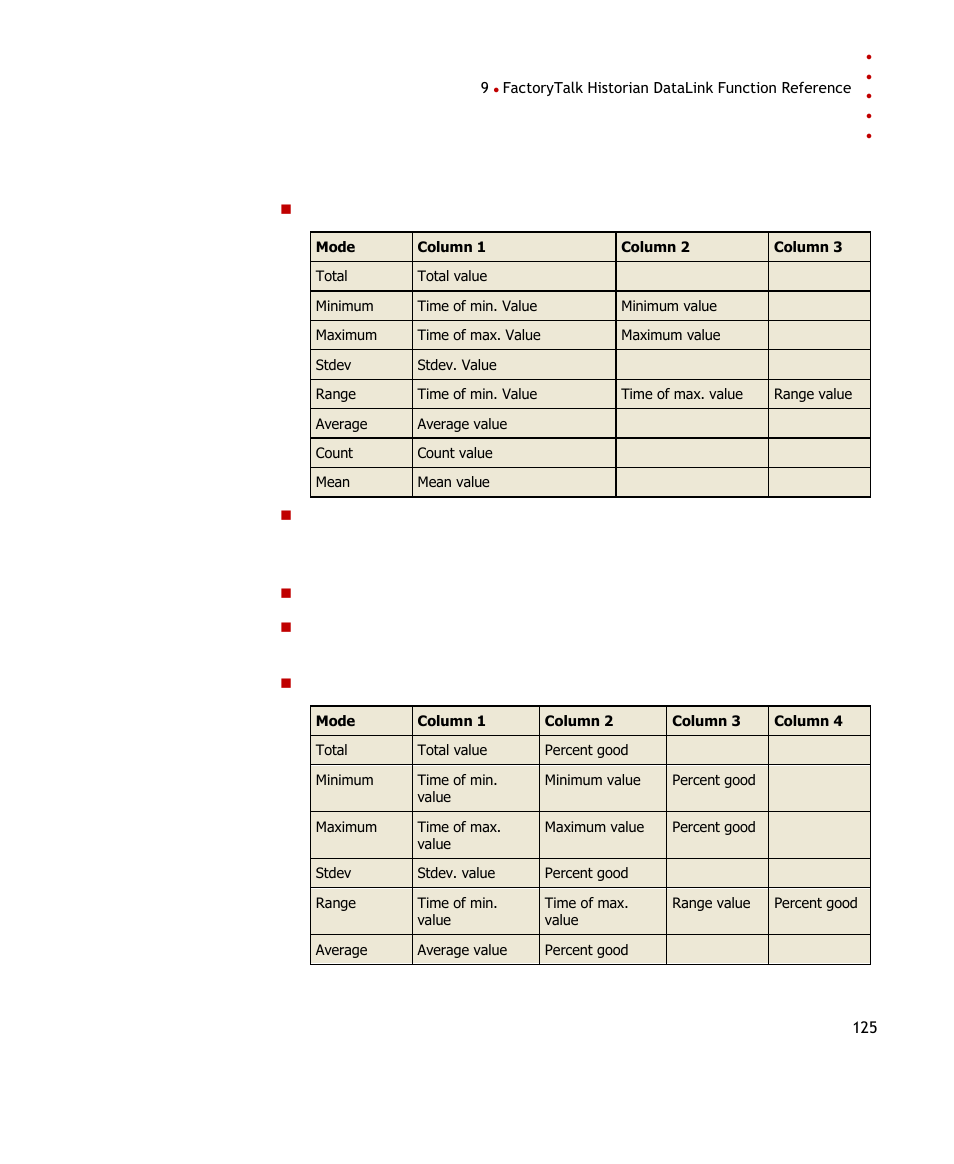 If the outcode is 1, the following applies, Outcode of 3 is not used, If the outcode is 5, the following applies | Rockwell Automation FactoryTalk Historian SE DataLink 4.2 User Guide User Manual | Page 133 / 164