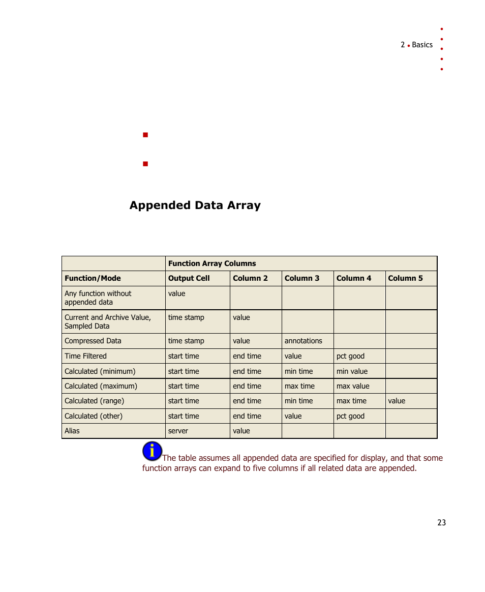 Appended data array | Rockwell Automation FactoryTalk Historian SE DataLink 4.2 User Guide User Manual | Page 31 / 164