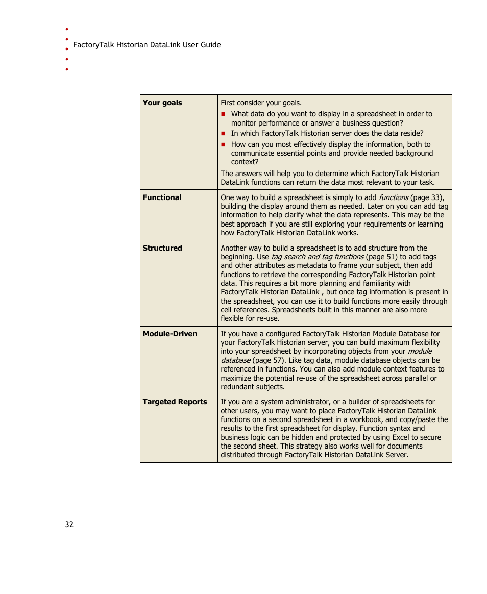 Rockwell Automation FactoryTalk Historian SE DataLink 4.2 User Guide User Manual | Page 40 / 164