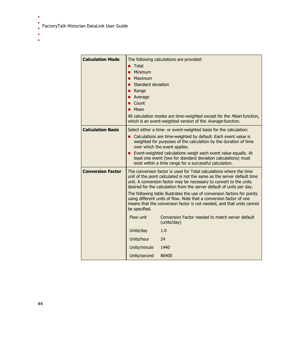 Rockwell Automation FactoryTalk Historian SE DataLink 4.2 User Guide User Manual | Page 52 / 164