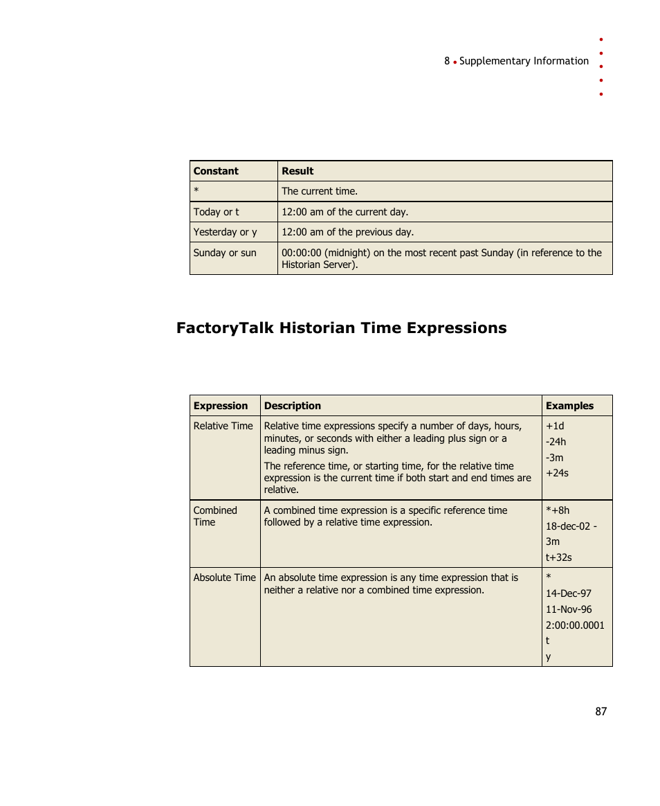 Factorytalk historian time expressions | Rockwell Automation FactoryTalk Historian SE DataLink 4.2 User Guide User Manual | Page 95 / 164