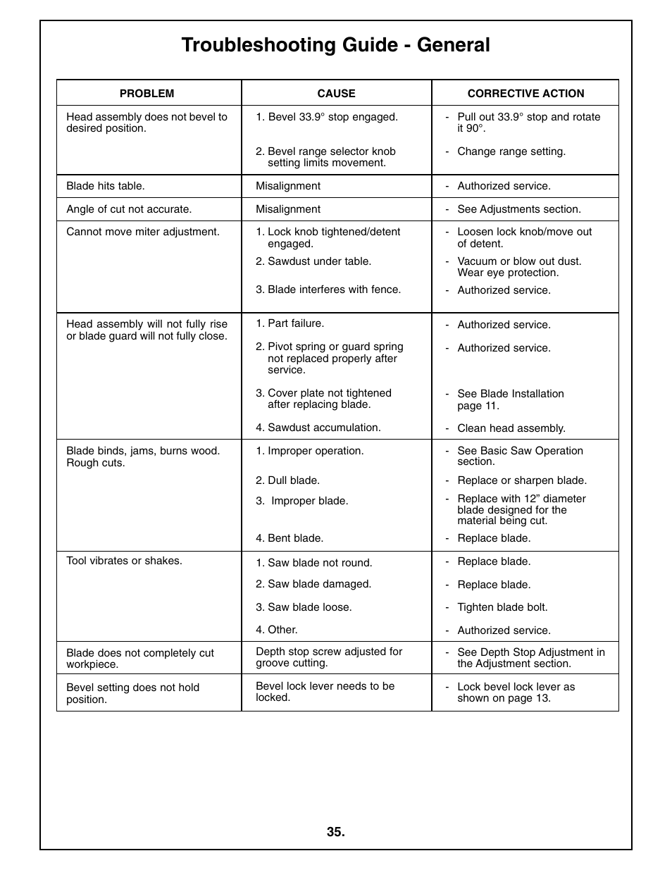 Troubleshooting guide - general | Bosch 4212L User Manual | Page 35 / 112