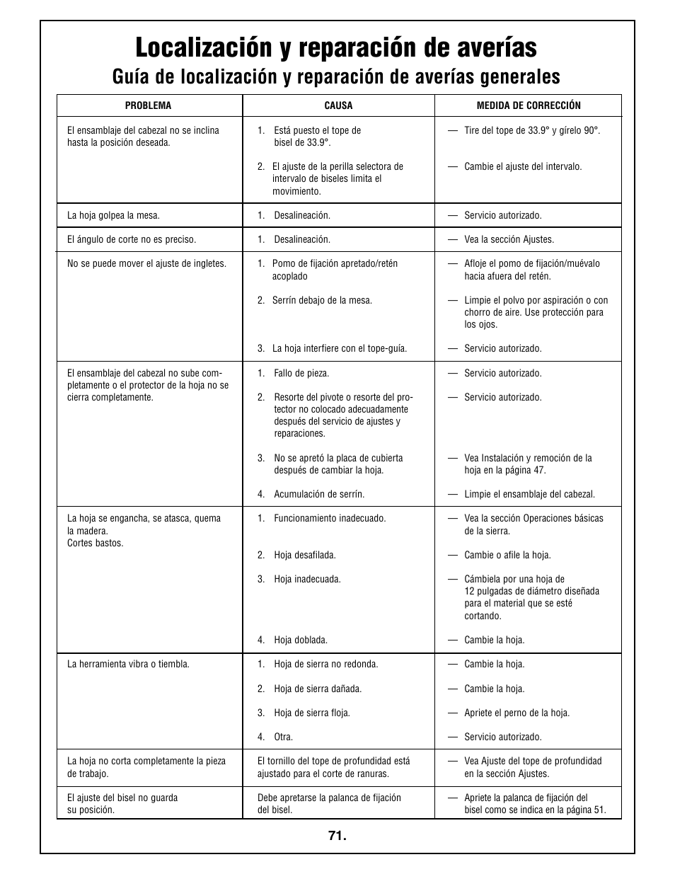 Localización y reparación de averías | Bosch 4212L User Manual | Page 71 / 112