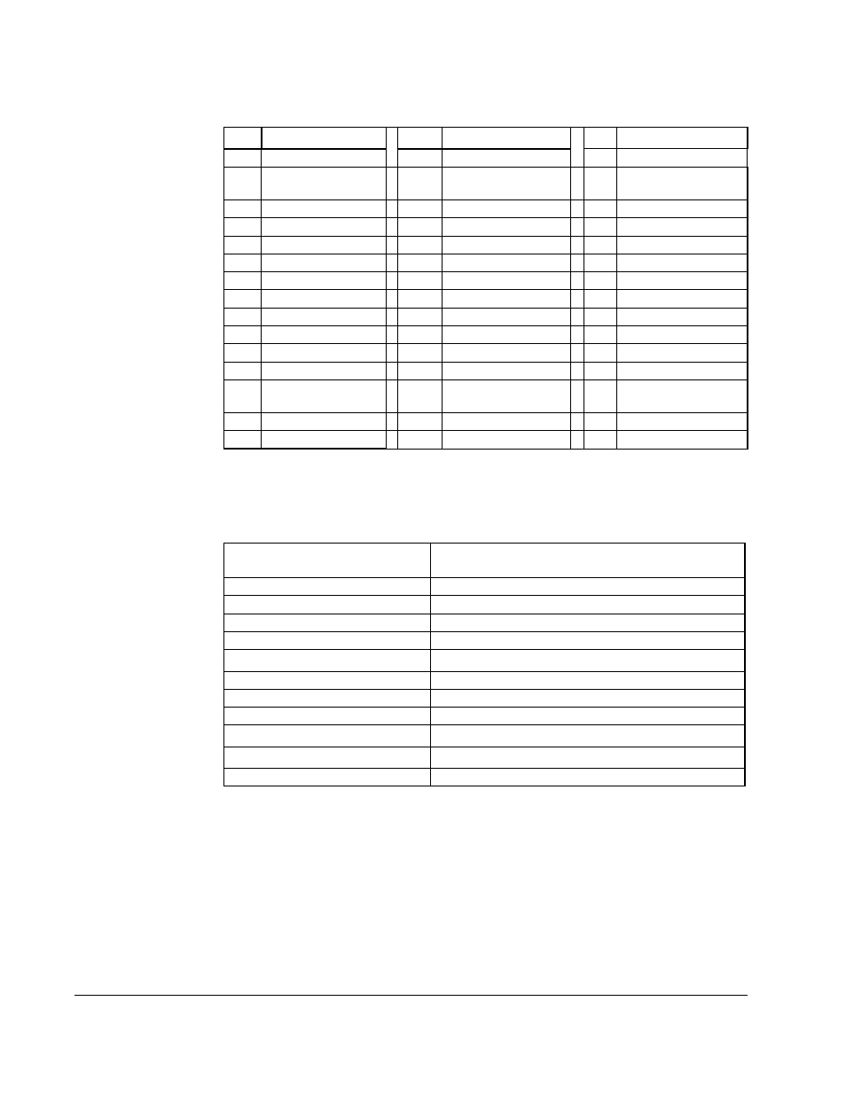 5 test point codes and functions | Rockwell Automation Liqui-Flo 1.5 General Purpose and Vector Duty User Manual | Page 128 / 170