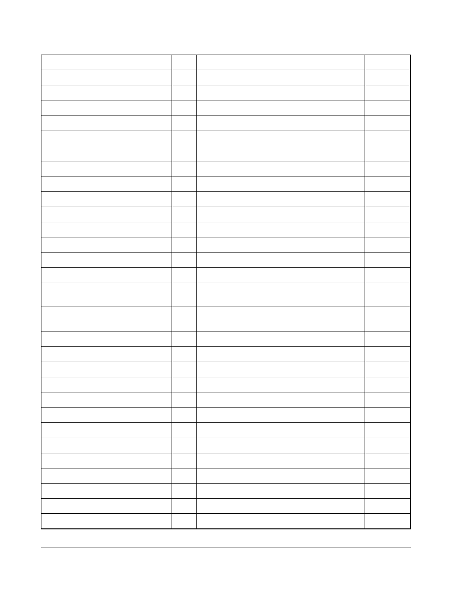 Rockwell Automation Liqui-Flo 1.5 General Purpose and Vector Duty User Manual | Page 142 / 170