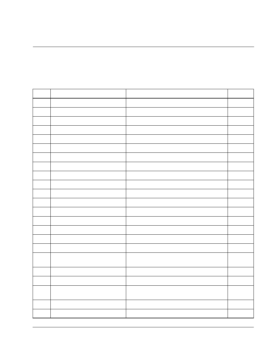 Ppendix, Parameters in the basic access level | Rockwell Automation Liqui-Flo 1.5 General Purpose and Vector Duty User Manual | Page 149 / 170