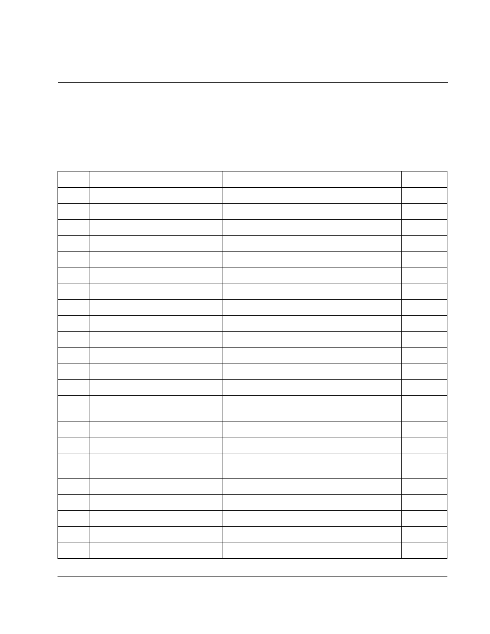 Ppendix, Record of user settings: basic access level | Rockwell Automation Liqui-Flo 1.5 General Purpose and Vector Duty User Manual | Page 153 / 170