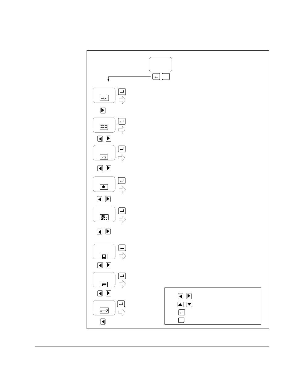 3 lcd oim menu structure | Rockwell Automation Liqui-Flo 1.5 General Purpose and Vector Duty User Manual | Page 17 / 170