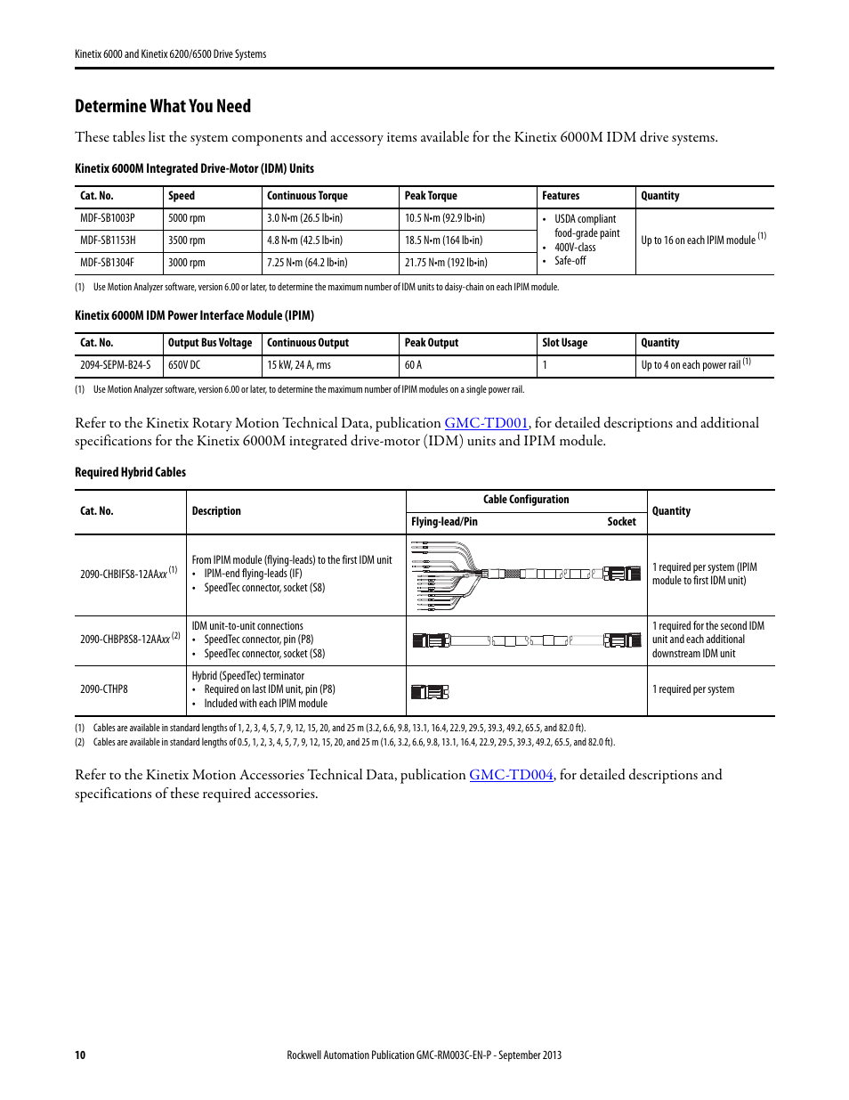 Determine what you need | Rockwell Automation 2094-xxxx Kinetix 6000 and Kinetix 6200/6500 Drive Systems Design Guide User Manual | Page 10 / 120