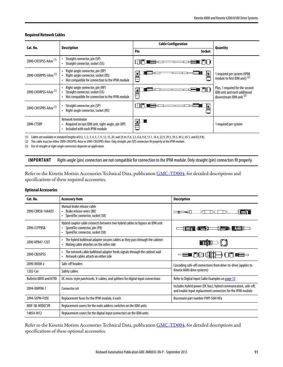 Rockwell Automation 2094-xxxx Kinetix 6000 and Kinetix 6200/6500 Drive Systems Design Guide User Manual | Page 11 / 120