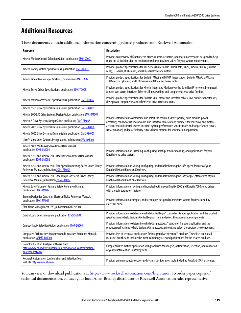 Additional resources | Rockwell Automation 2094-xxxx Kinetix 6000 and Kinetix 6200/6500 Drive Systems Design Guide User Manual | Page 119 / 120