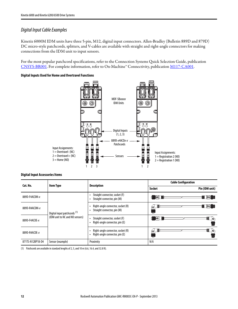 Digital input cable examples | Rockwell Automation 2094-xxxx Kinetix 6000 and Kinetix 6200/6500 Drive Systems Design Guide User Manual | Page 12 / 120