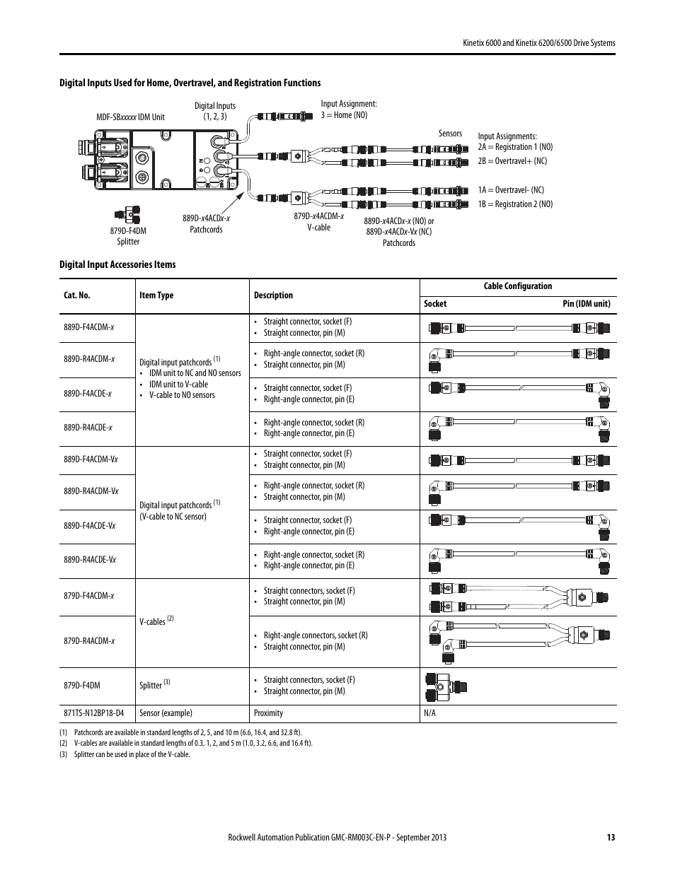 Rockwell Automation 2094-xxxx Kinetix 6000 and Kinetix 6200/6500 Drive Systems Design Guide User Manual | Page 13 / 120