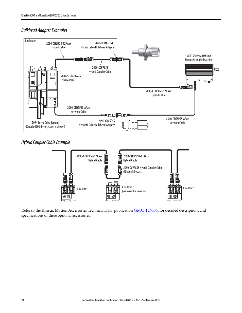 Bulkhead adapter examples, Hybrid coupler cable example | Rockwell Automation 2094-xxxx Kinetix 6000 and Kinetix 6200/6500 Drive Systems Design Guide User Manual | Page 14 / 120